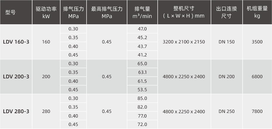 LDV數據表