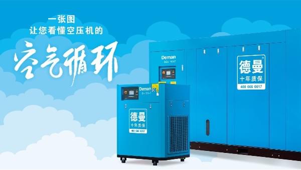 空氣壓縮機(jī)是如何進(jìn)行空氣循環(huán)的？