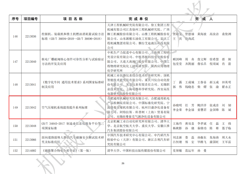 德曼壓縮機(jī)上榜中國(guó)機(jī)械工業(yè)科學(xué)技術(shù)獎(jiǎng)