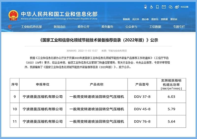 德曼節(jié)能空壓機入選先進水平